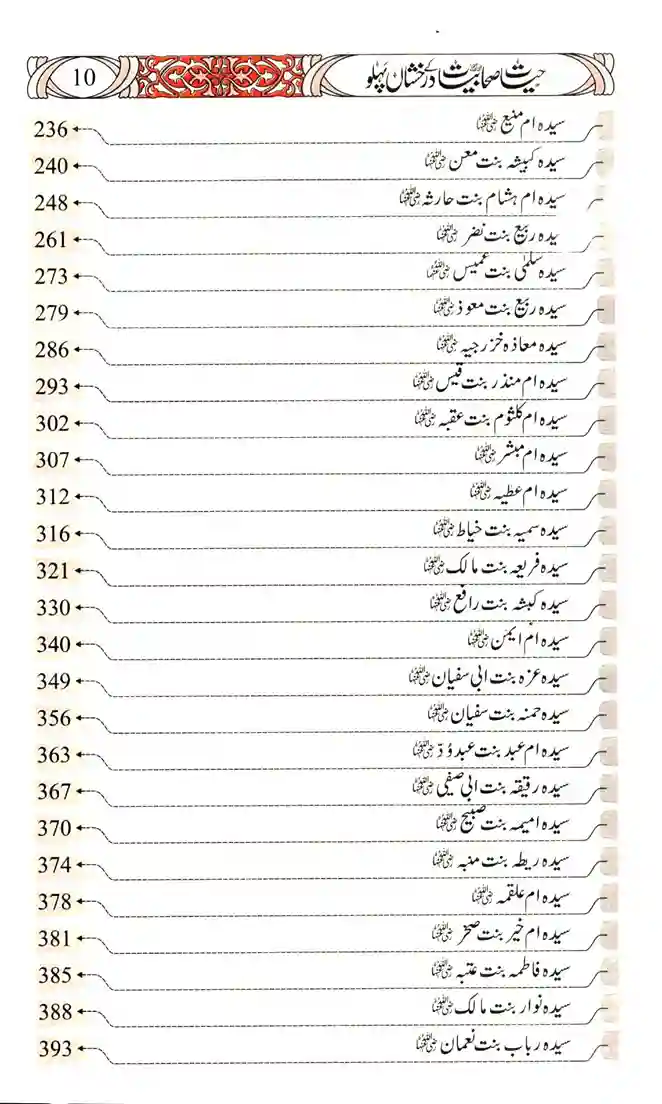 Hayat e Sahabiyat Ke Darakhshan Pehlu Mahmood Tama Halbi Urdu Islamic Book