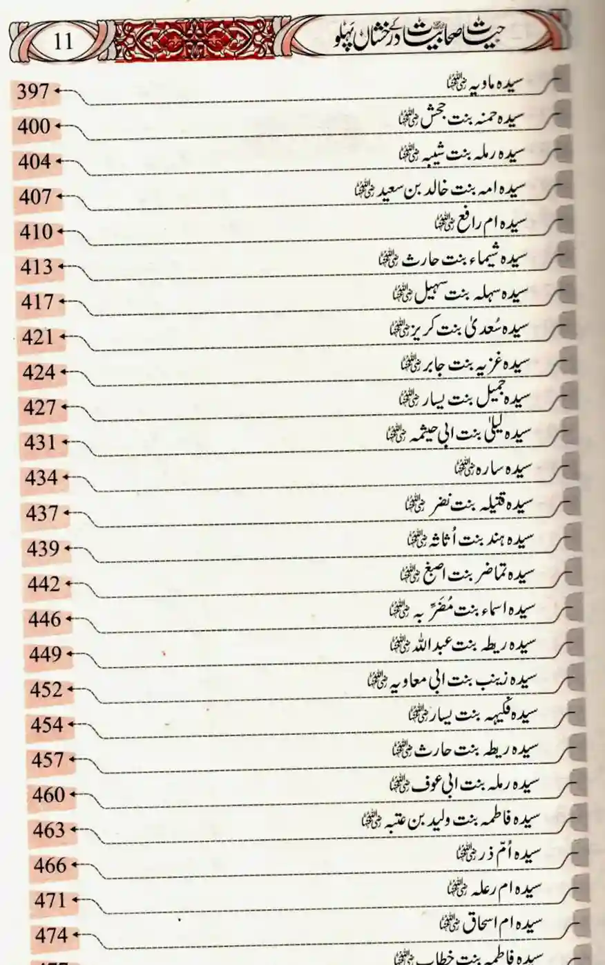 Hayat-e-Sahabiyat Ke Darakhshan Pehlu - Image 4